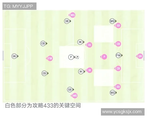 探索433足球阵型的战术魅力与实战应用技巧解析